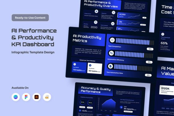 AI KPI Dashboard Infographic: A Modern Way to Visualize AI Performance and Productivity