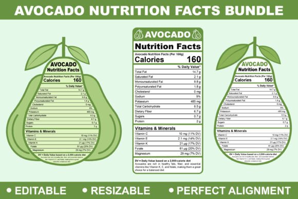 Editable Avocado Nutrition Fact Bundle