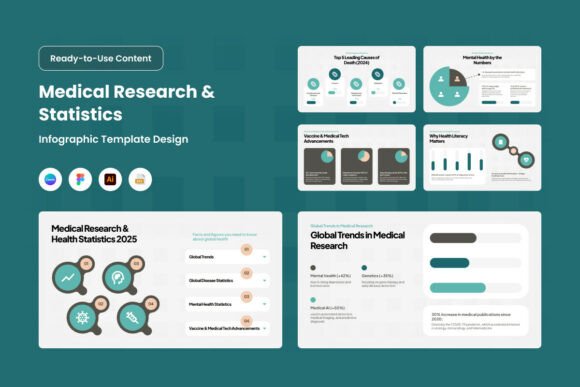 Medical Research Infographic V1: A Data-Driven Tool for Clear and Professional Communication