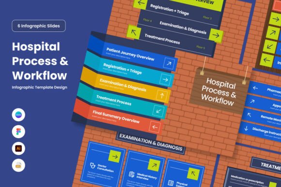 Medical Workflow Cycle Infographic: A Clear Guide to Streamlining Healthcare Operations