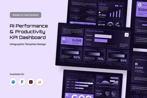 Modern AI Dashboard Infographic: A Powerful Tool for KPI Tracking and Productivity Analysis