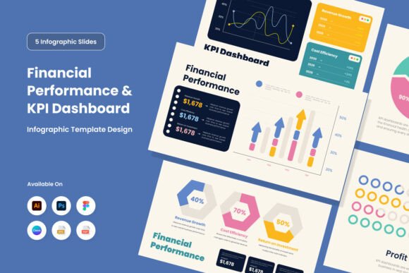 Performance Dashboard Infographic Design for Clear Business Insights