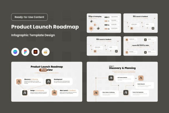 Product Launch Roadmap Infographic V2: A Visual Tool for Strategic Planning