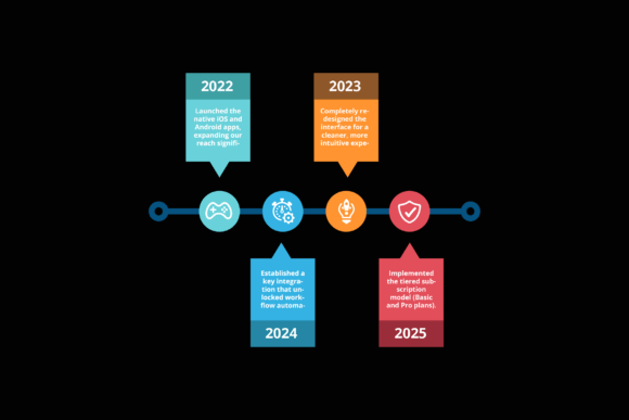 Timeline Infographic Design Business